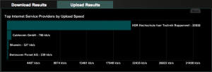 speedtestnet-global-statistics-europe-_-switzerland-_-zurich-_-rapperswil-1