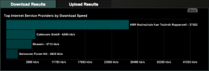 speedtestnet-global-statistics-europe-_-switzerland-_-zurich-_-rapperswil